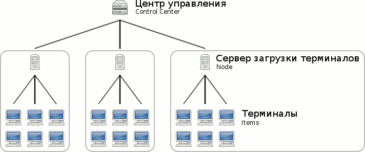 LTMP-инфраструктура