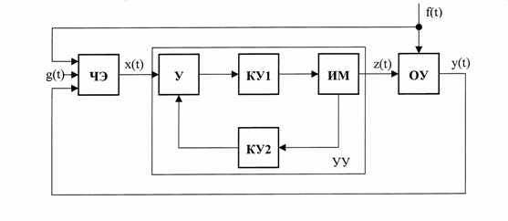 Функциональная схема АСУ Функциональная схема АСУ