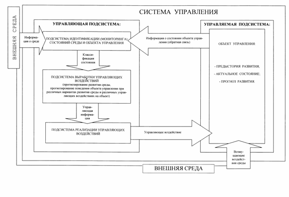 Типовая структура АСУ