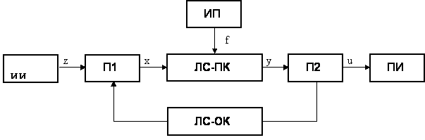 Обобщенная информационная модель канала передачи информации