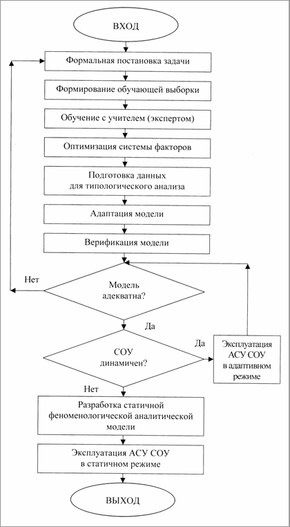 Алгоритм синтеза