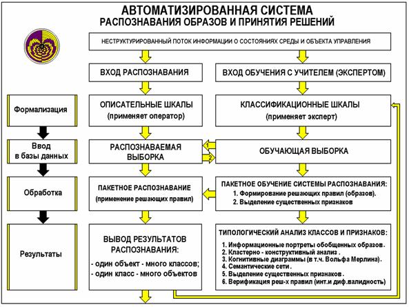 Обобщенная функциональная схема инструментальной программной системы Обобщенная функциональная схема инструментальной программной системы