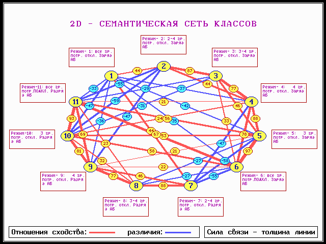 Пример семантической сети классов Пример семантической сети классов