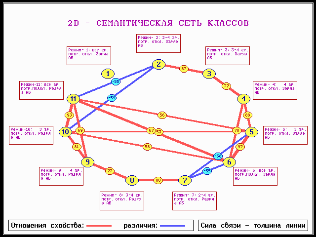 Пример семантической сети классов Пример семантической сети классов