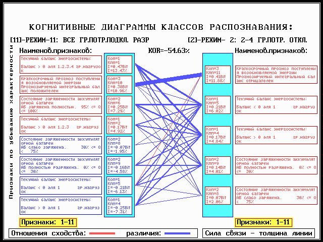 Пример когнитивной диаграммы классов Пример когнитивной диаграммы классов
