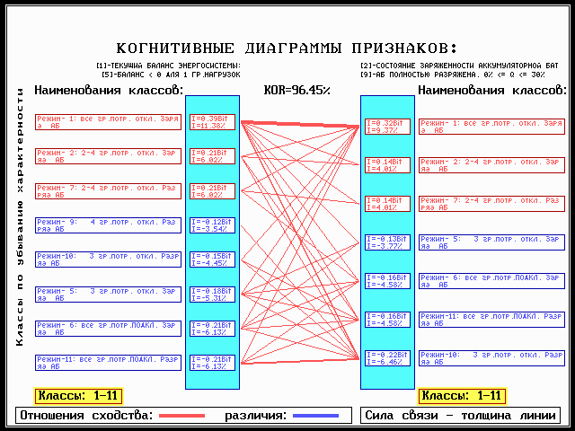 Пример когнитивной диаграммы признаков Пример когнитивной диаграммы признаков