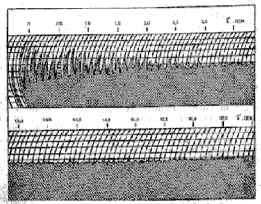 Автокорреляция