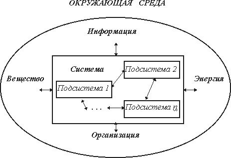 Структура системы в общем виде Структура системы в общем виде