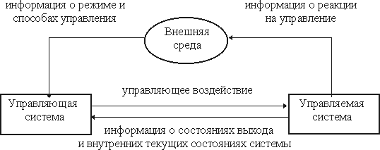 Общая схема управления системой