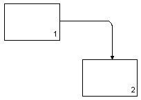 Взаимосвязь по управлению