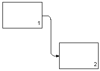 Взаимосвязь по входу