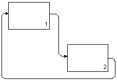Обратная связь по входу