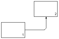 Взаимосвязь &laquo;выход-механизм&raquo;
