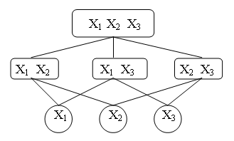 Упрощение системы путем исключения переменных Упрощение системы путем исключения переменных