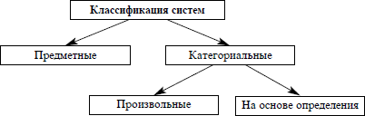 Виды классификаций систем