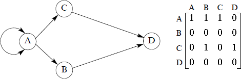 Граф и матрица инциденций
