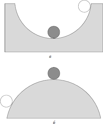 Модели устойчивой (а) и неустойчивой (б) систем