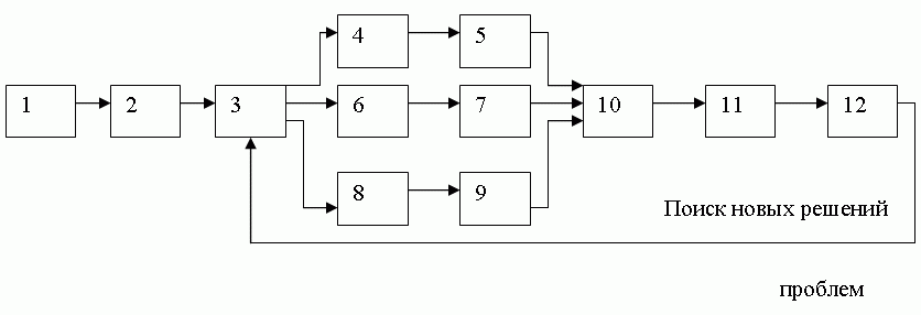 Таблица классификаций