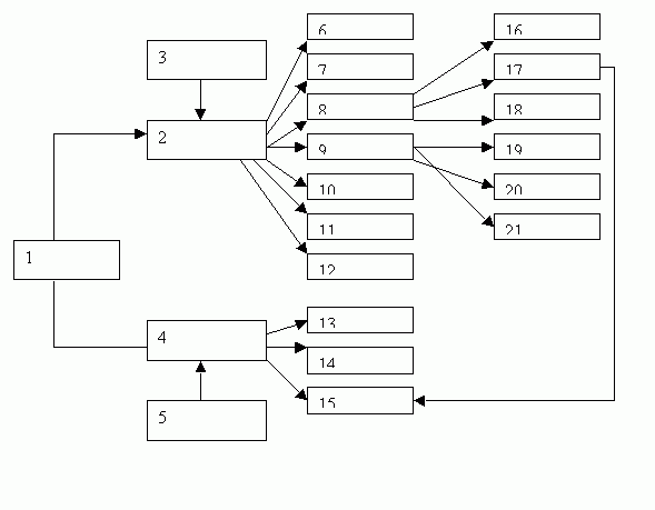 Схема требования к критерию эффективности исследования операций