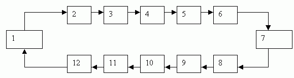 Один шаг системного анализа