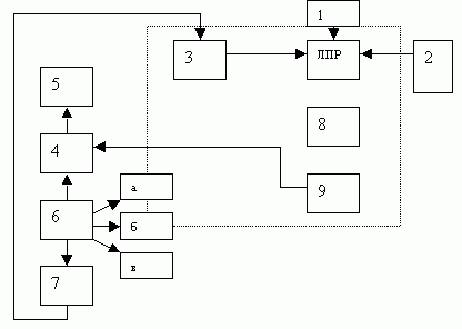 Система предпочтений ЛПР