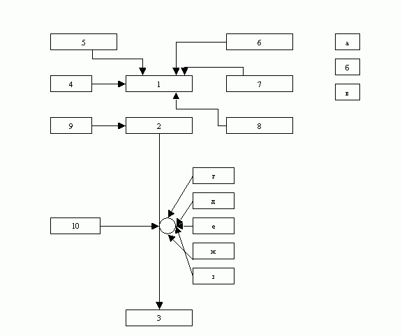 Системный подход к процессу принятия решений