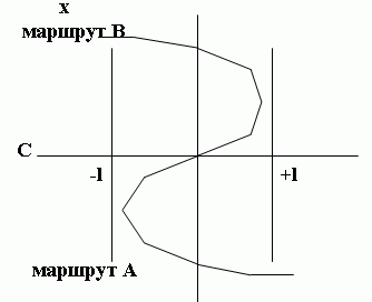 Выбор двоичного маршрута