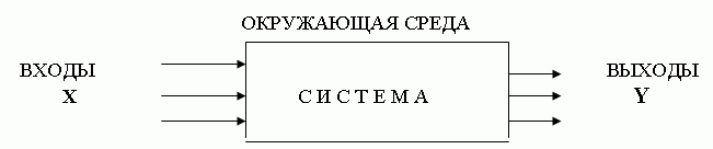 Модель черного ящика