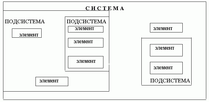 Модель состава системы