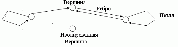 Пример графа