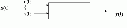 Динамическая модель черного ящика: задание процесса на входах и выходах системы