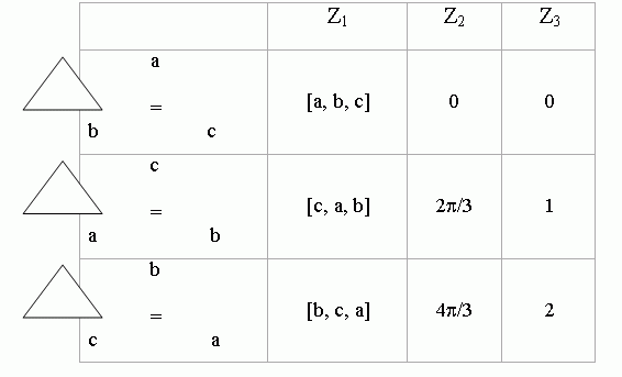 Конечные пространства Конечные пространства
