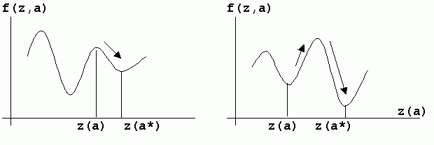 Потенциальная функция системы