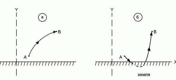 Траектория полета самолета