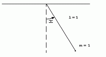 Математический маятник