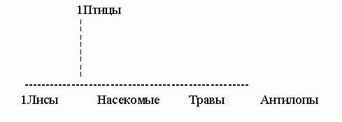 Орграф простой системы