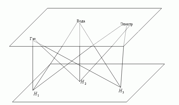 Решение проблемы пересечений