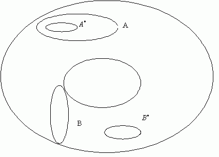 Гомотопия на торе