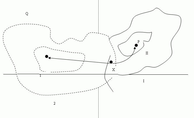 Смещение областей притяжения Смещение областей притяжения