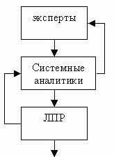 Конечная цель Конечная цель