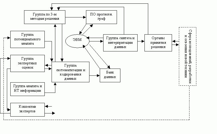 Переоценка путей достижения конечной цели Переоценка путей достижения конечной цели