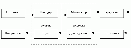 Система телекодовой радиосвязи Система телекодовой радиосвязи