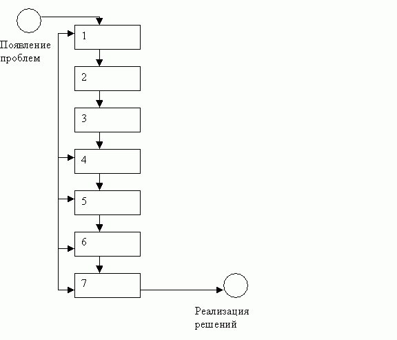 Принятие решения Принятие решения