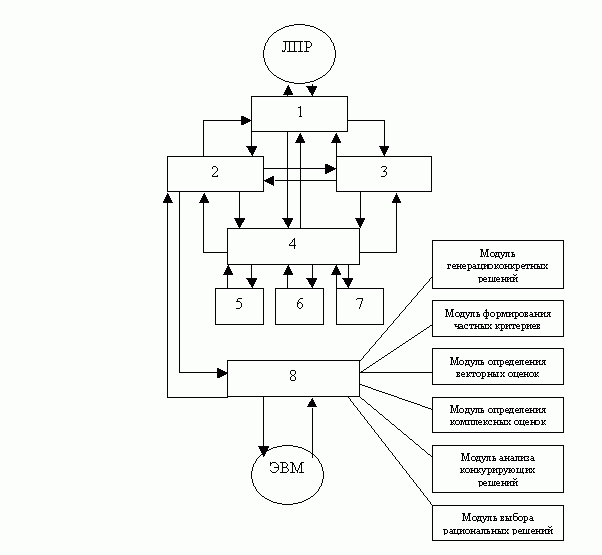 функции АСППР (автоматизированной системы поддержки принятия решений)