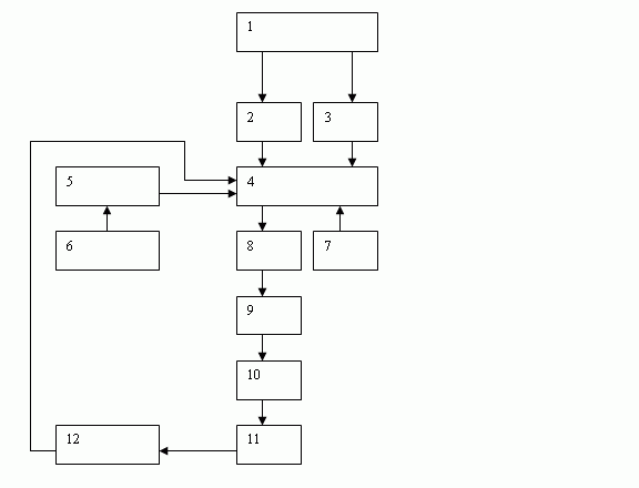 Выбор оптимальной стратегии достижения целей