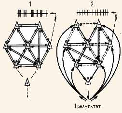 Схематическое изображение упорядочивающего действия результата системы на реорганизацию ее степеней свободы Схематическое изображение упорядочивающего действия результата системы на реорганизацию ее степеней свободы