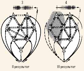 Схематическое изображение упорядочивающего действия результата системы на реорганизацию ее степеней свободы Схематическое изображение упорядочивающего действия результата системы на реорганизацию ее степеней свободы